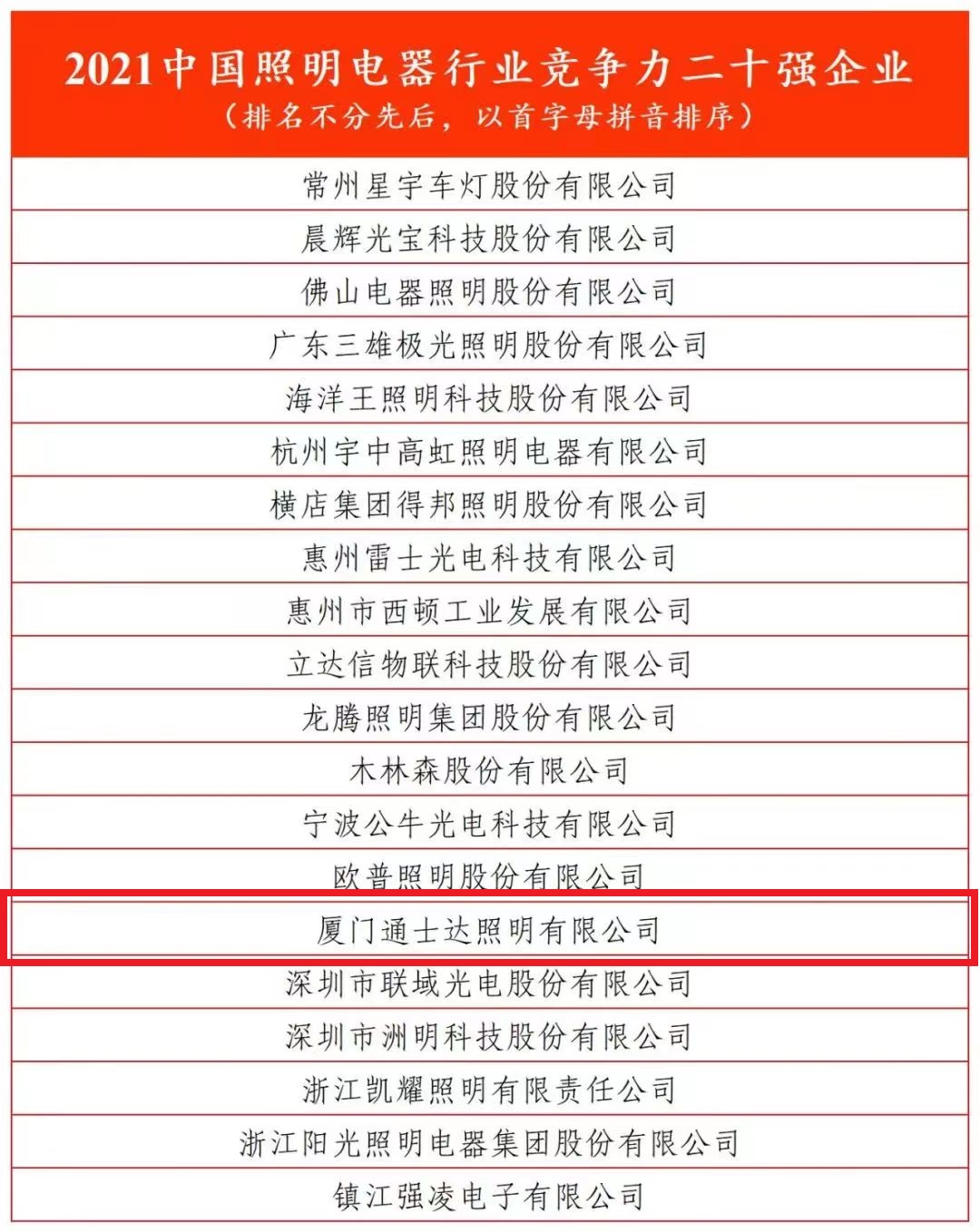2021中國照明電器行業(yè)競(jìng)爭(zhēng)力二十強(qiáng)企業(yè)（排名不分先后，以首字母拼音排序）.jpg